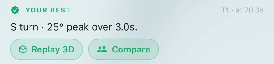 A highlighted best turn: S turn, 25 degree peak over 3 seconds