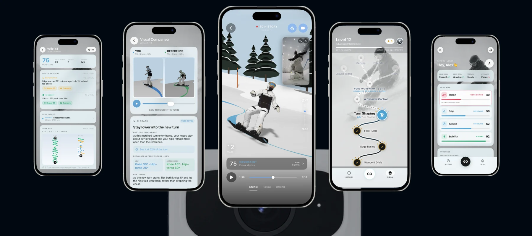 Five app screens: turn analysis, visual comparison, 3D replay, skill tree and profile