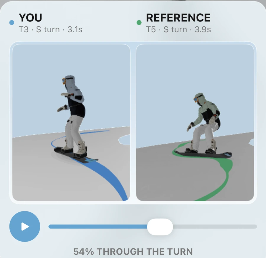 Visual Comparison: your turn and a matched reference turn on a shared phase scrubber