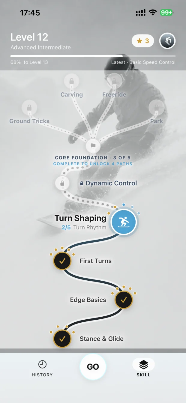 The skill tree: a core foundation trail with locked specialization branches